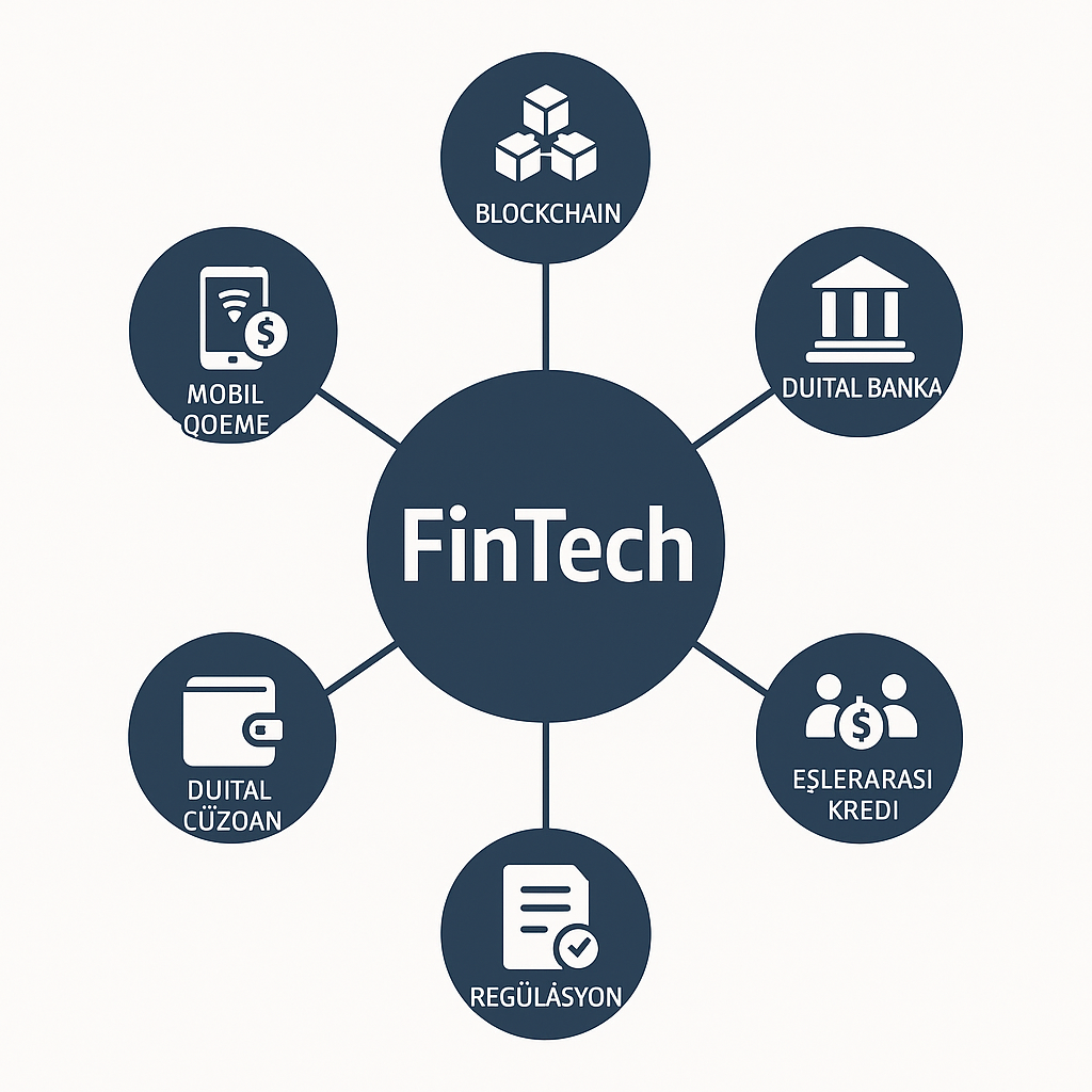 🌍 Avrupa FinTech Ekosistemi 2024: Büyüme, Zorluklar ve Yenilikler v2